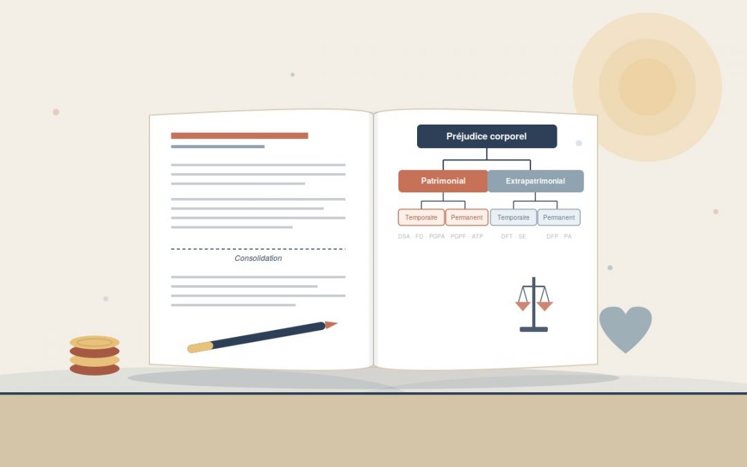 Nomenclature Dintilhac : les postes de préjudice corporel